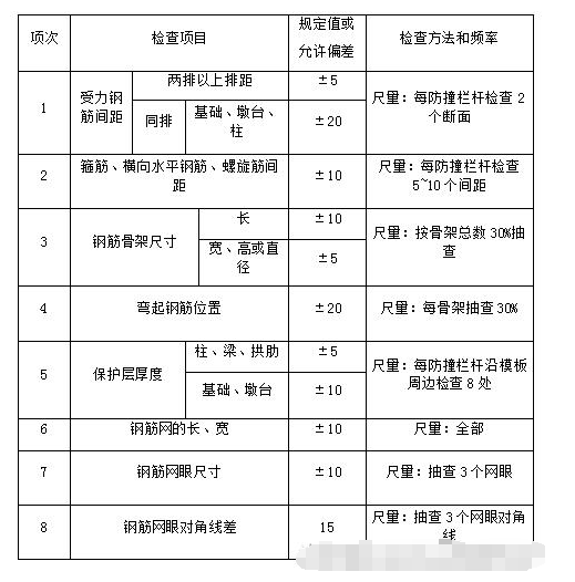 道路護欄