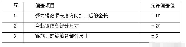 道路護欄